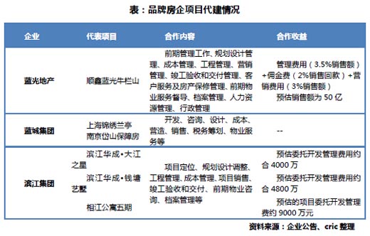 揭秘 房企進(jìn)入北京的另類方式【中國房地產(chǎn)業(yè)協(xié)會官方網(wǎng)站】